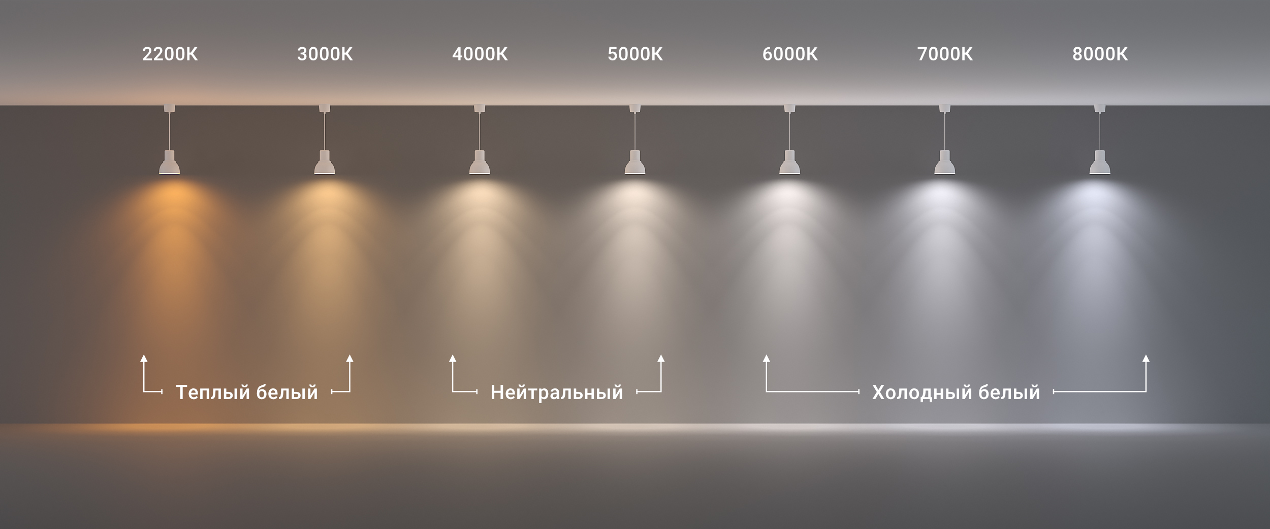 Цветовая температура